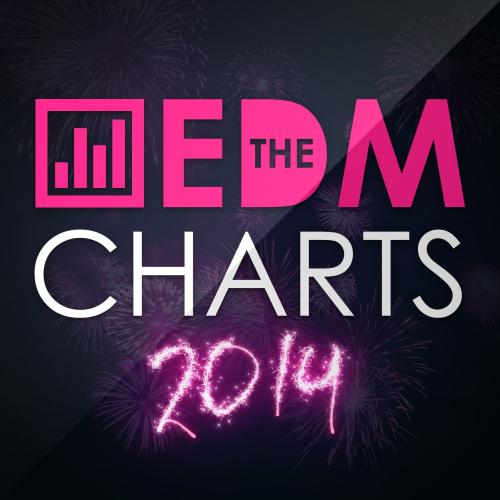 Edm Charts