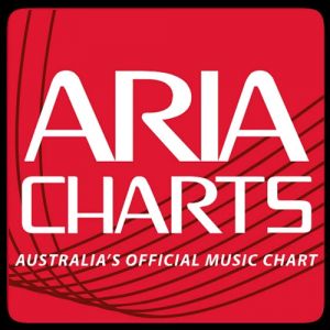 Top Charts 2014 Australia